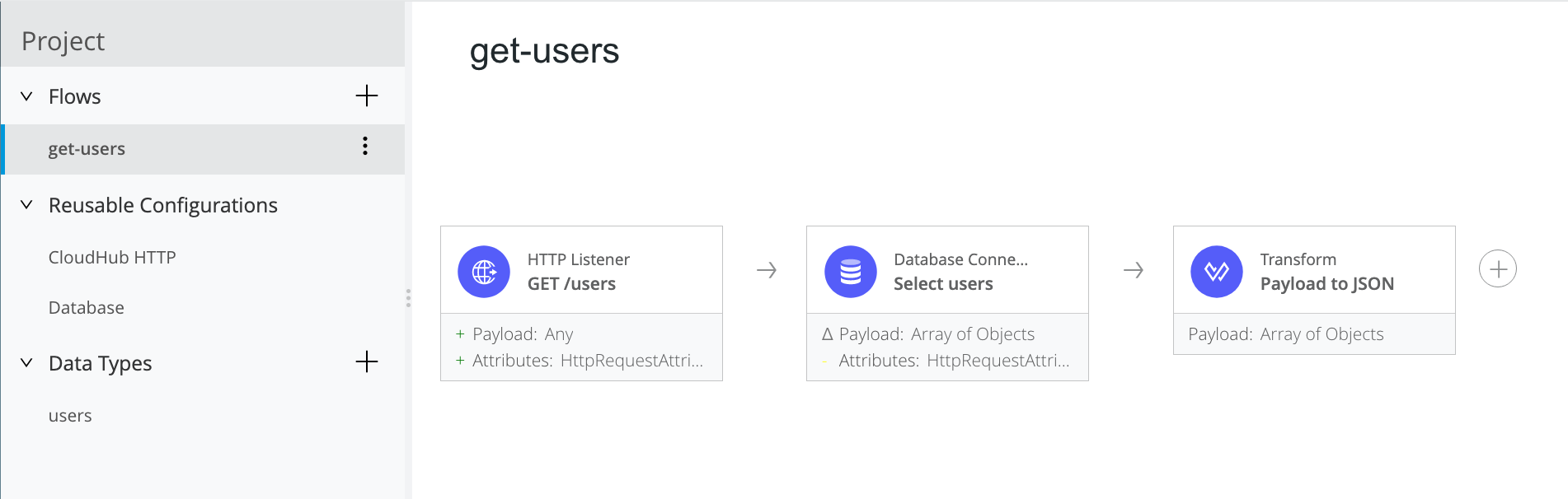 An example of integration flow in MuleSoft Anypoint Platform;