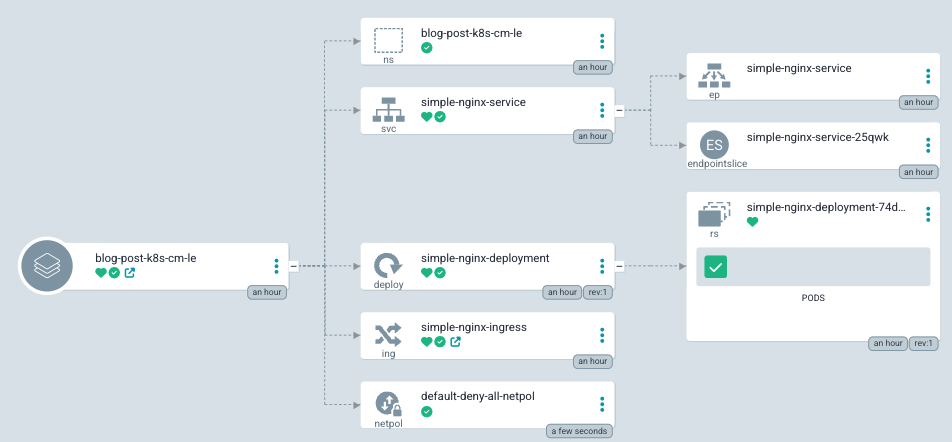 Productdock enabling https in kurbernetes