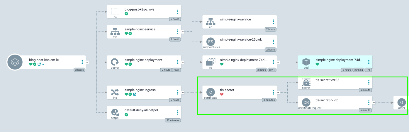 Productdock enabling https in kurbernetes certificate instruction