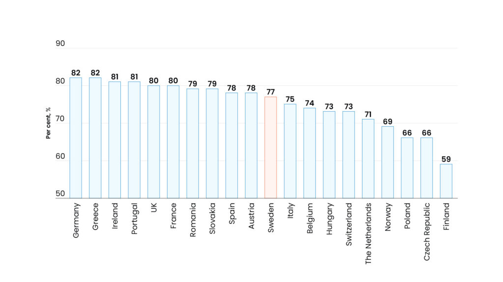 Talent shortages by market (Europe): Nearshoring Software Development in Finance
