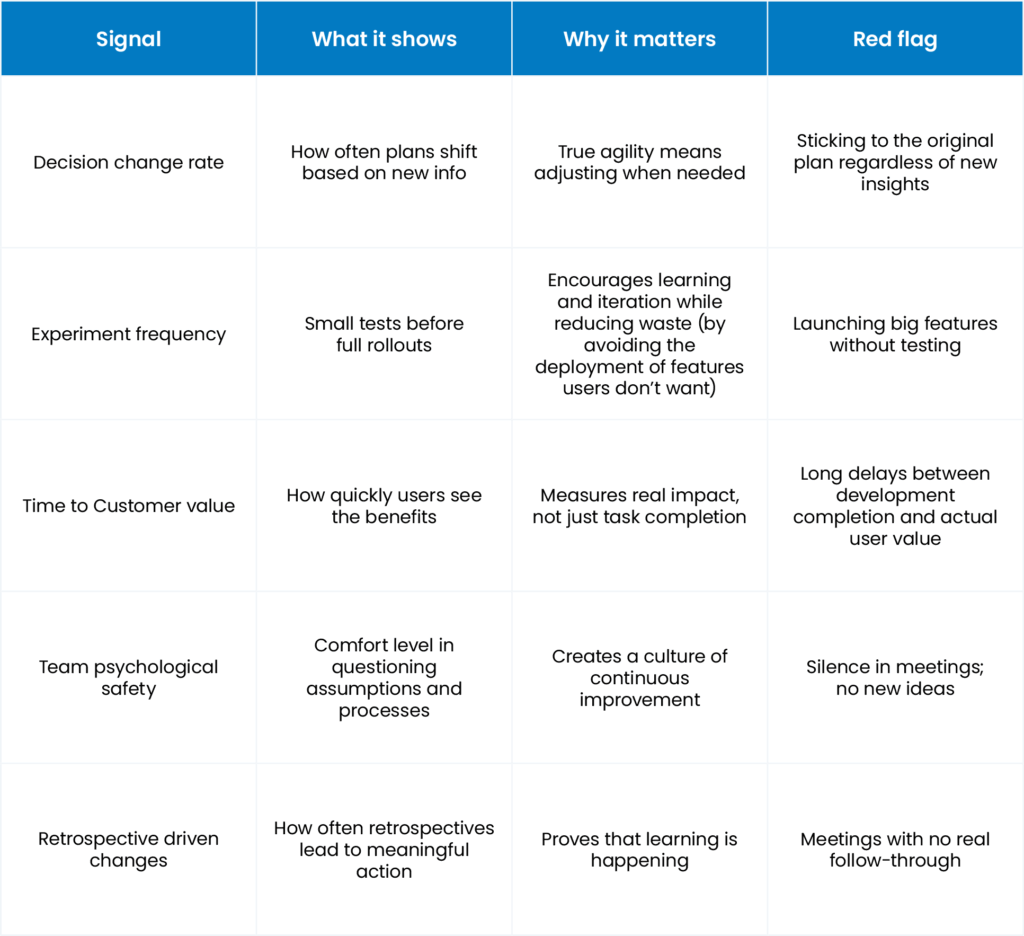 Is agile the right methodology for you?
